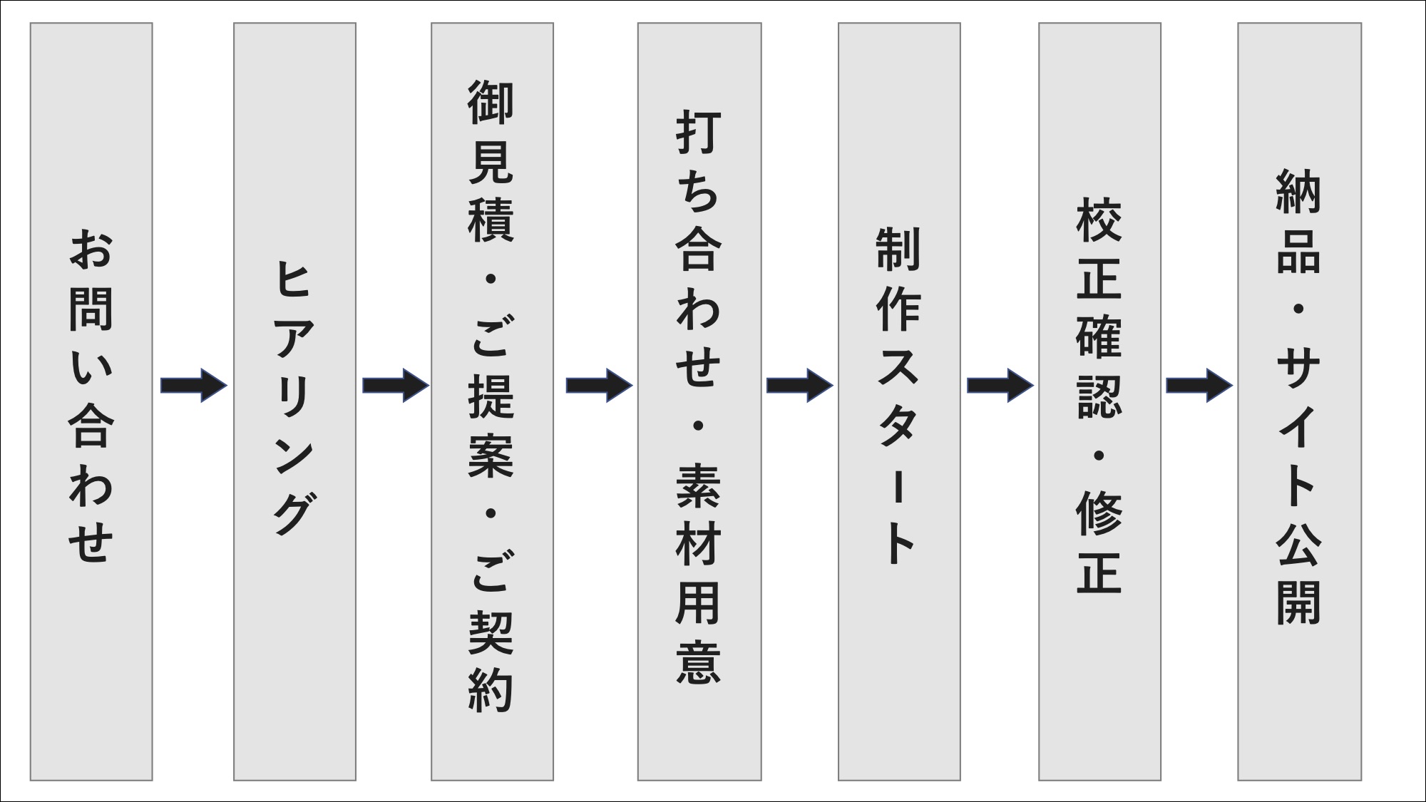 制作の流れ